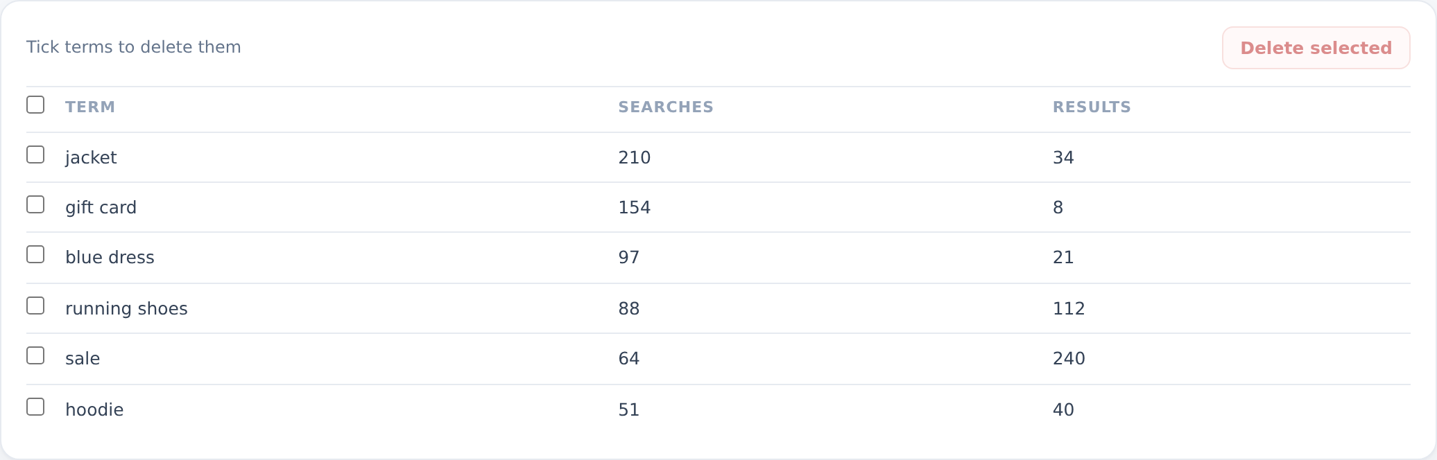Search analytics