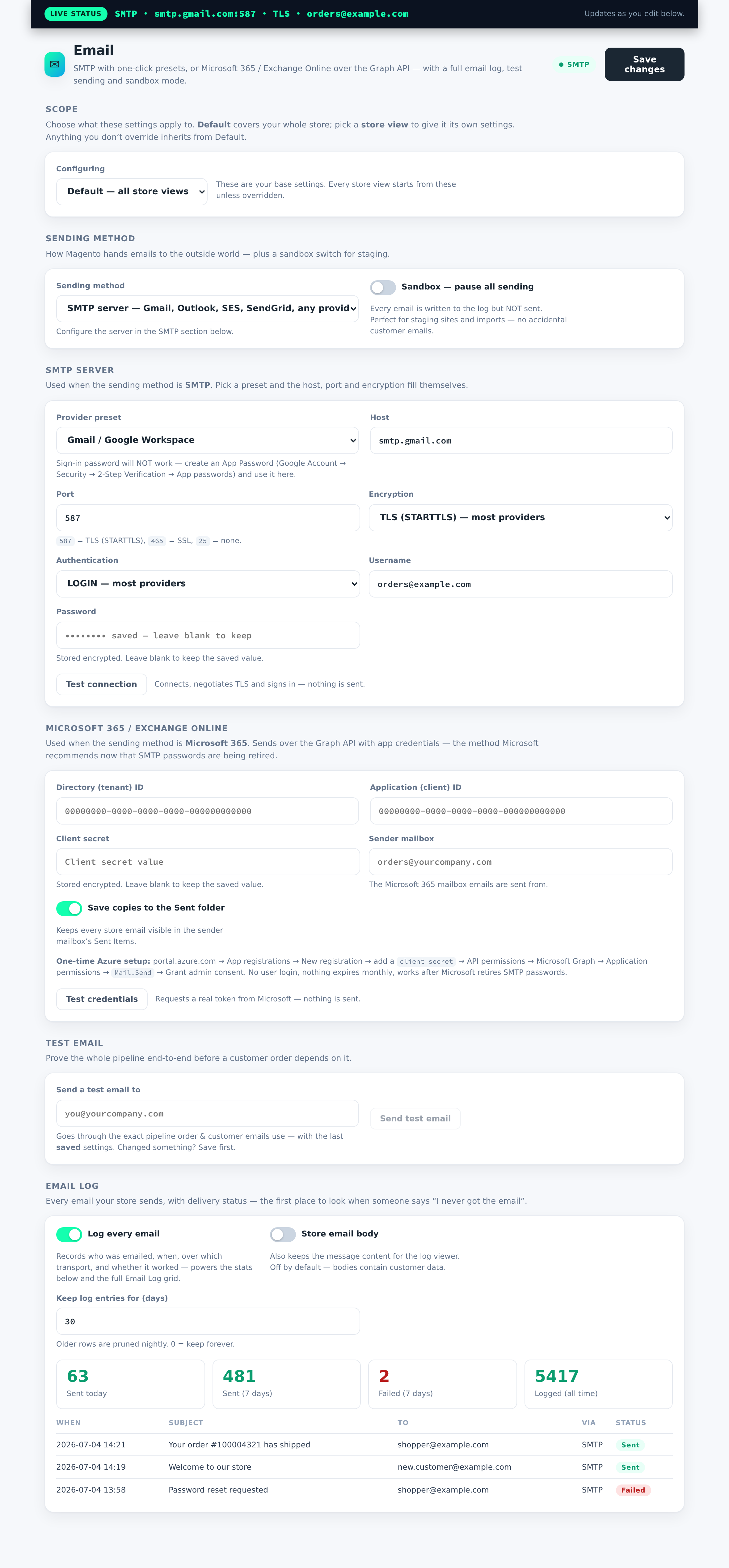 ModKor SMTP & Email Delivery dashboard