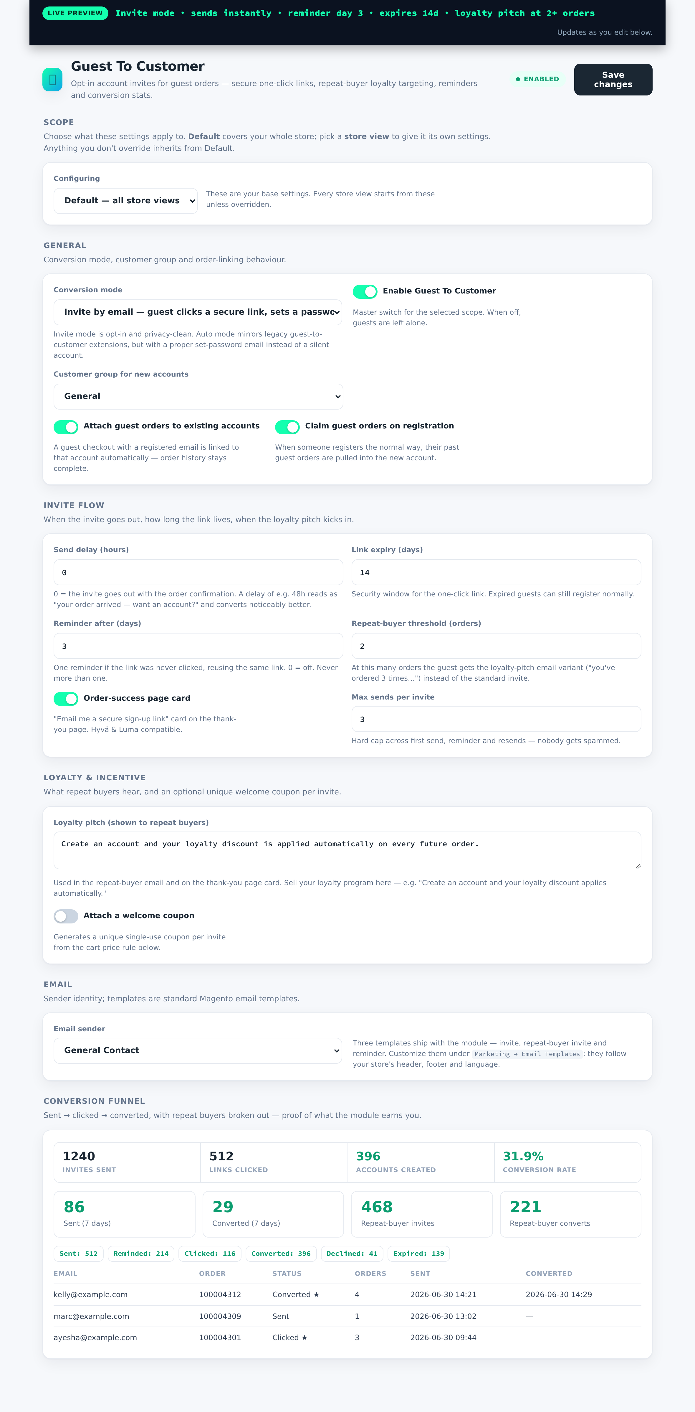 The Guest To Customer dashboard