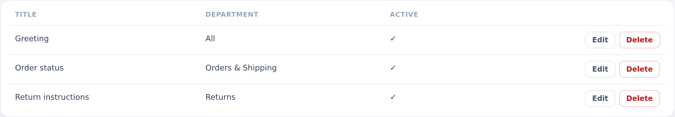 Canned replies