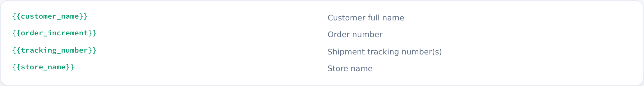 Available placeholders