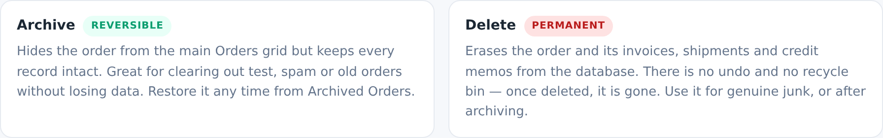 Archive versus Delete