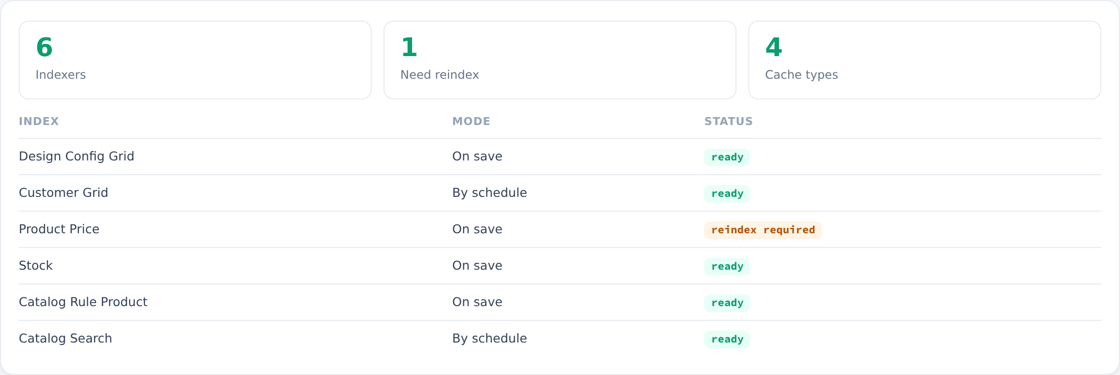 Live indexer and cache status