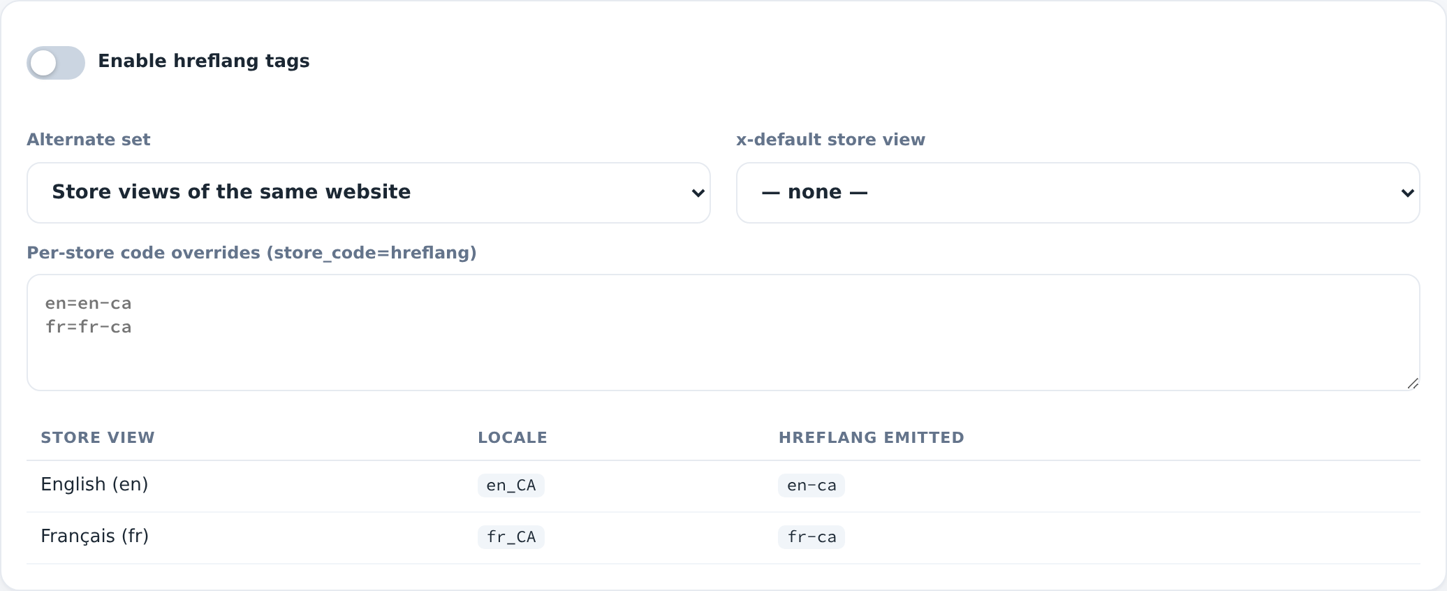 Hreflang configuration