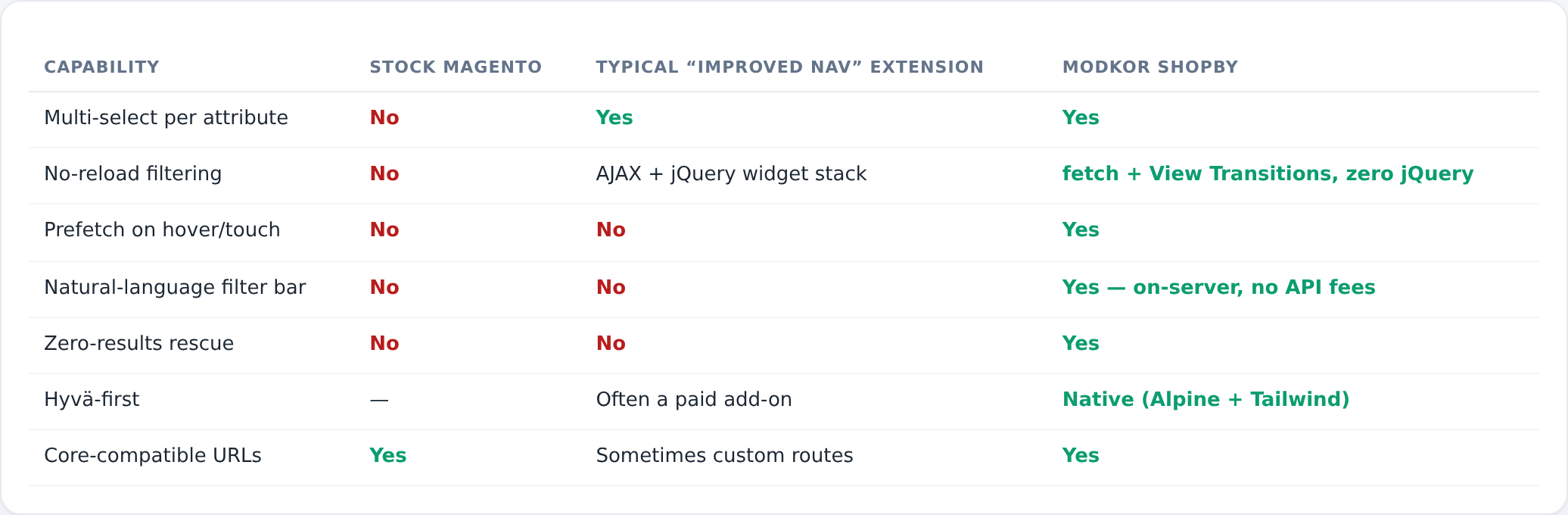 Feature comparison