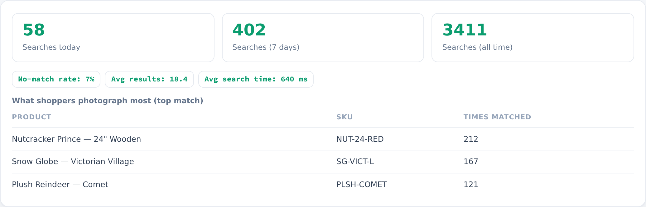 Search analytics